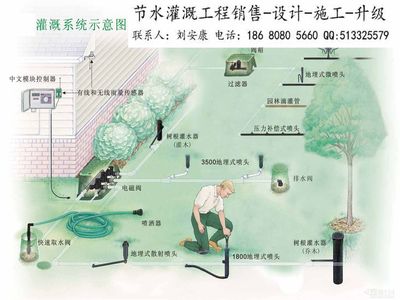 重庆节水灌溉 从成本核算到厂家选择的实用指南